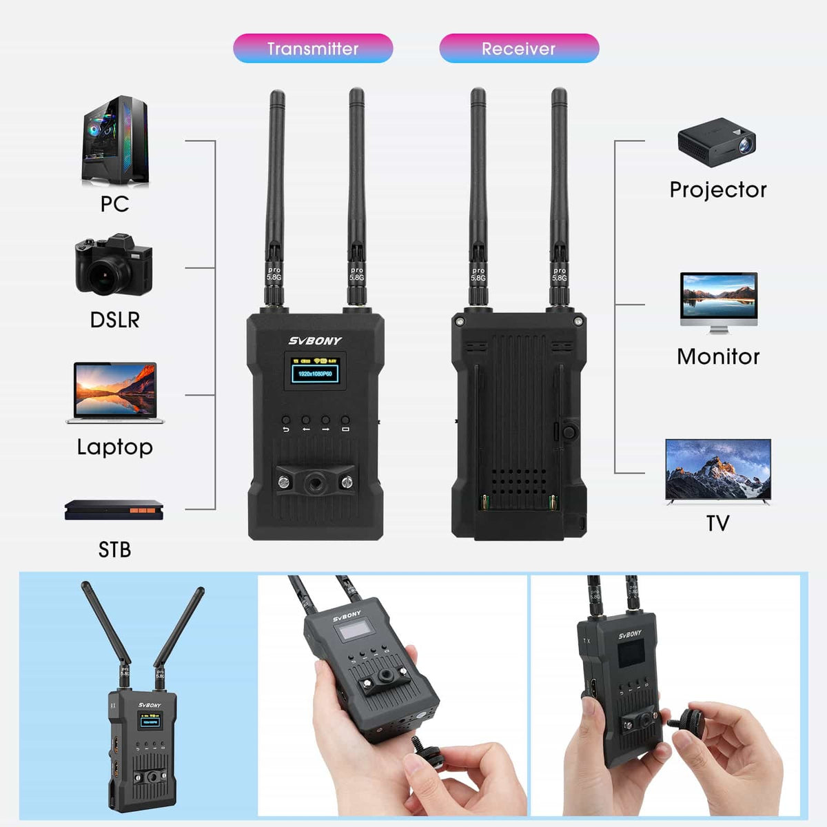 Système de transmission vidéo sans fil ST1 4K 30 Hz, portée 300 m et latence 0,06 s – SVBONY