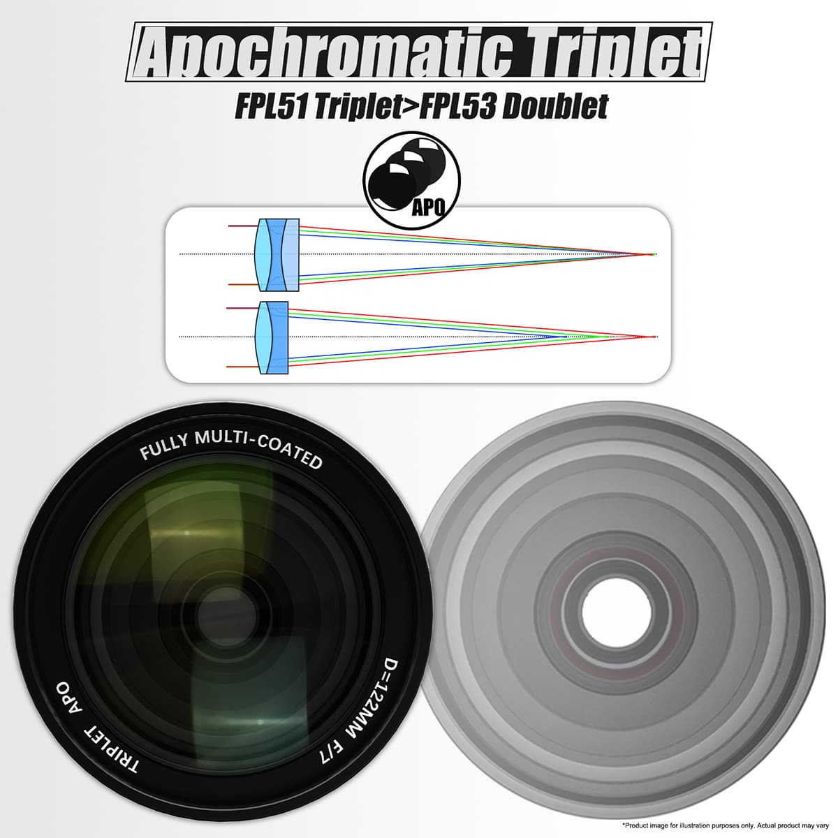 SVBONY SV550 APO Triplet Réfracteur OTA 122mm F7 - Astronomy Store