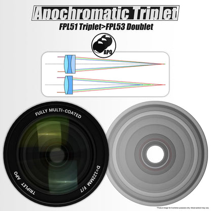 SVBONY SV550 APO Triplet Réfracteur OTA 122mm F7 - Astronomy Store