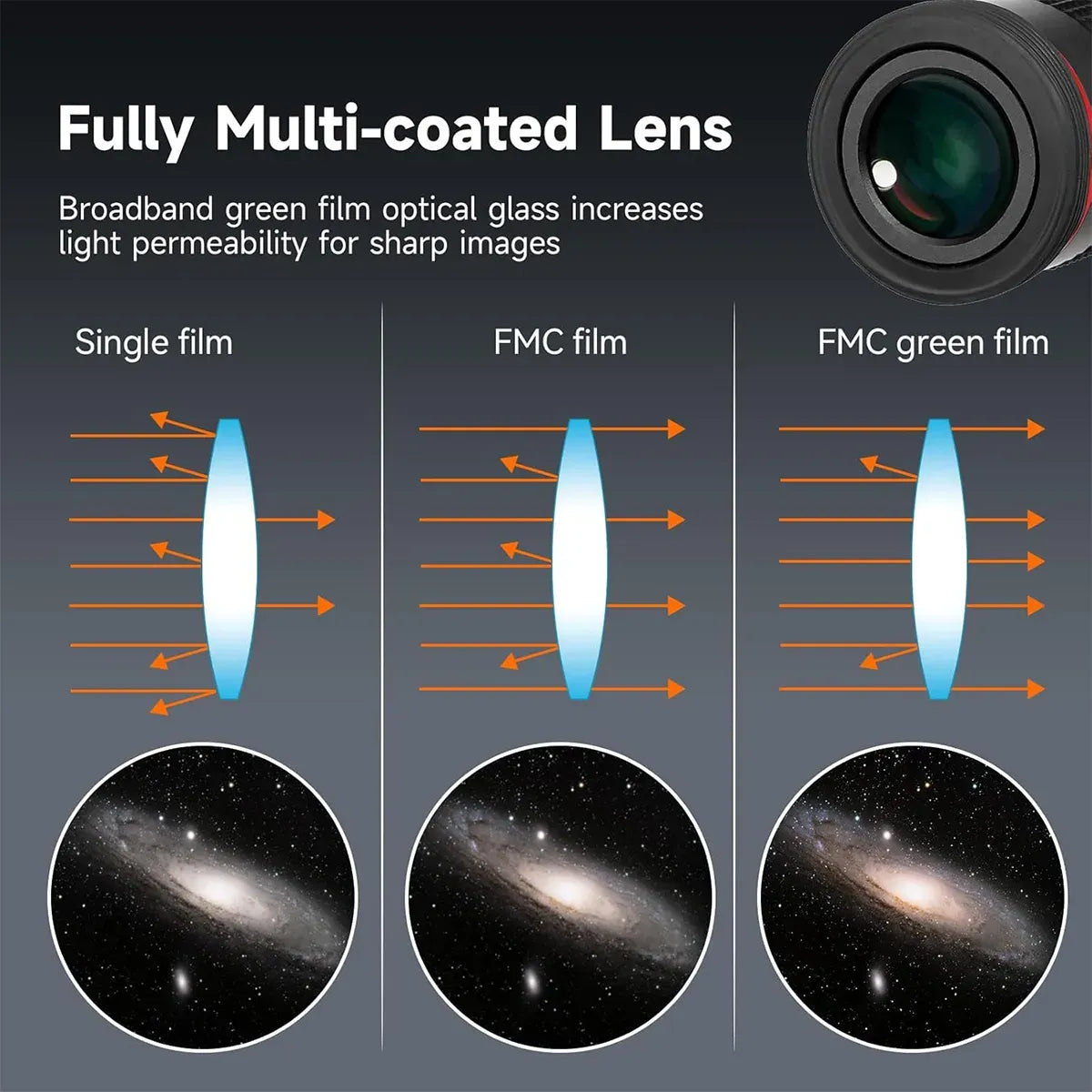 Oculaires Ultra Grand Angle 68° - 6mm, 9mm, 15mm, 20mm - SVBONY