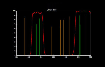 Filtre UHC 2'' pour Photographie Astronomique - Svbony