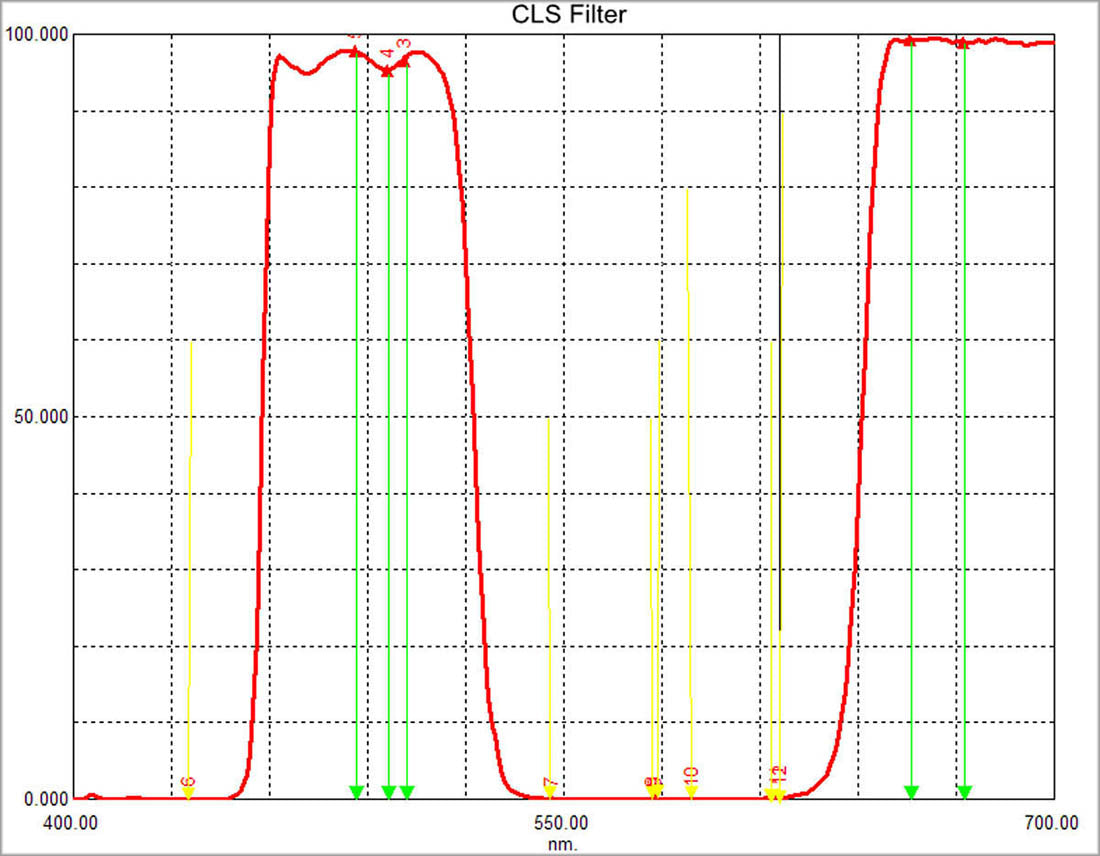 Filtre CLS 2" svbony - Réduction de la pollution lumineuse pour une astrophotographie de haute qualité