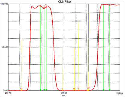 Filtre CLS 2" svbony - Réduction de la pollution lumineuse pour une astrophotographie de haute qualité