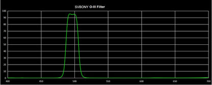 Filtre à bande étroite O-III SV115 1,25" pour visuel - SVBONY