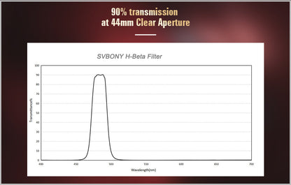 SV132 H-Beta 25nm Schmalbandfilter für visuelle Nebelbeobachtung