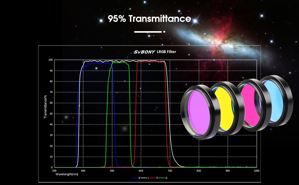 Kit de Filtres LRGB 1.25 Pouces pour Photographie Astronomique - Svbony