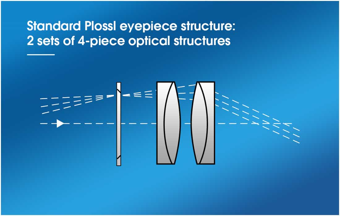 Oculaire Plossl Super Wide Angle 1.25 pouces - SVBONY