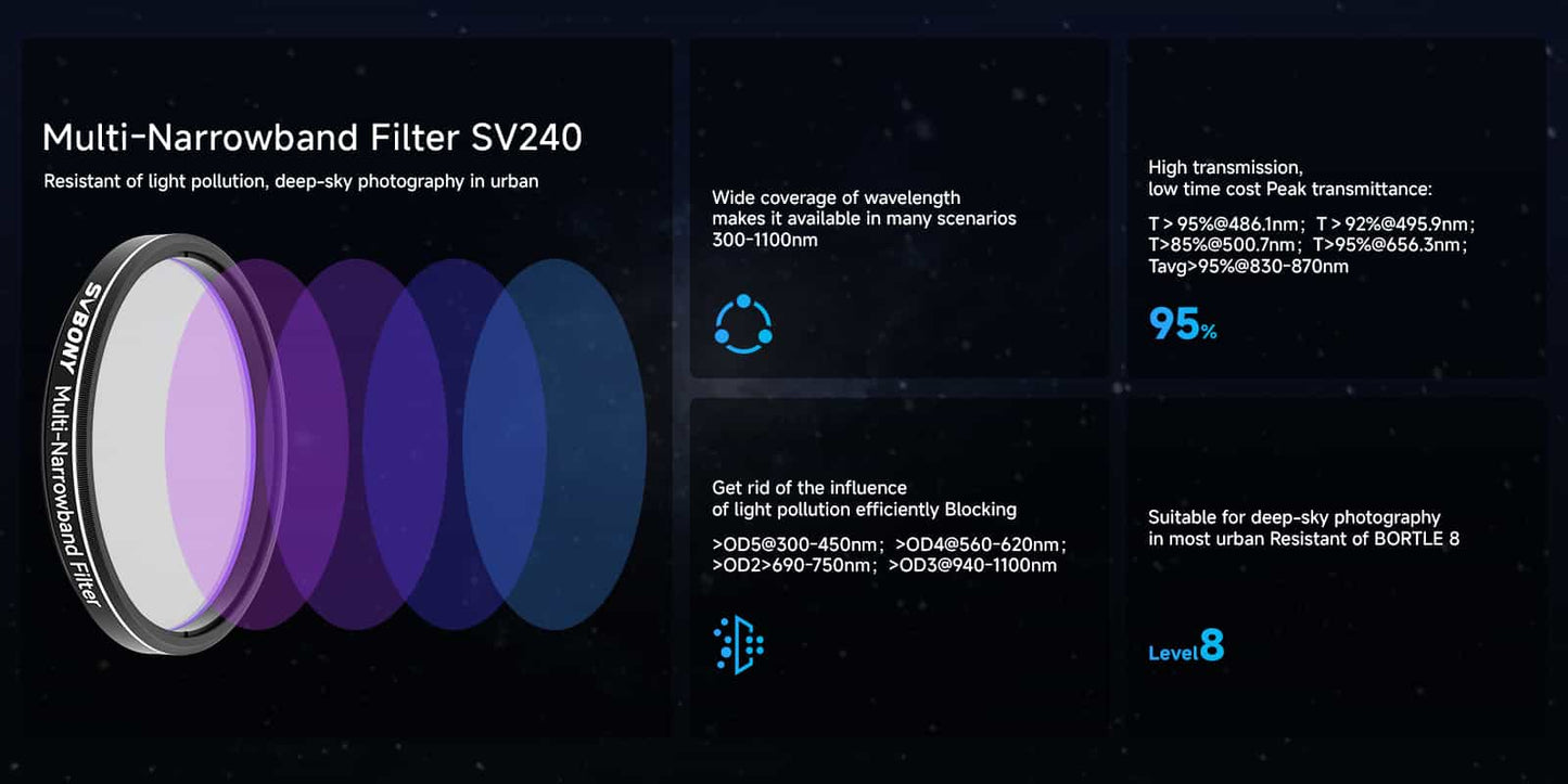 Filtre Nebuleuse Dual-Band 7nm pour Astrophotographie SVBONY 2 pouces
