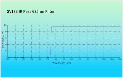 SV183 IR Pass Filter - 685 nm für Planetarische Fotografie