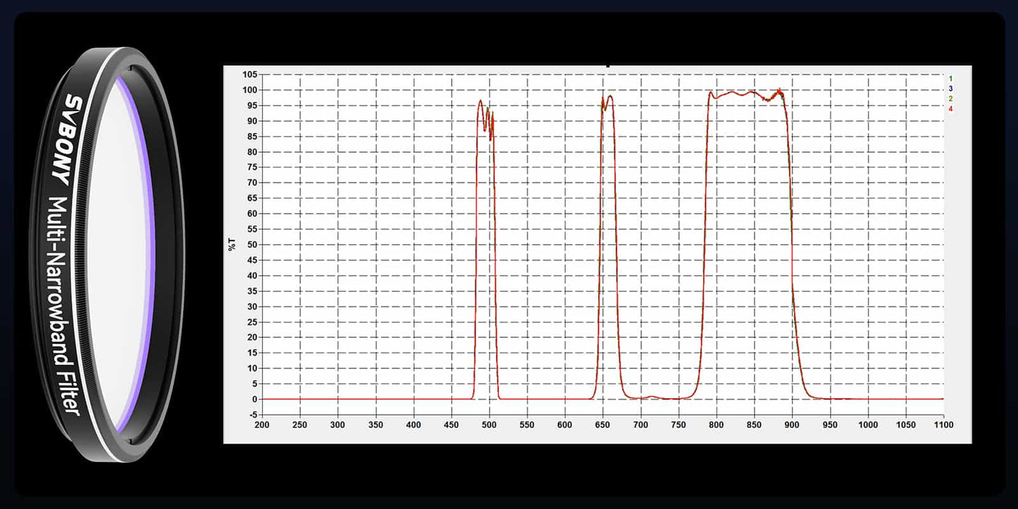Filtre Nebuleuse Dual-Band 7nm pour Astrophotographie SVBONY 2 pouces