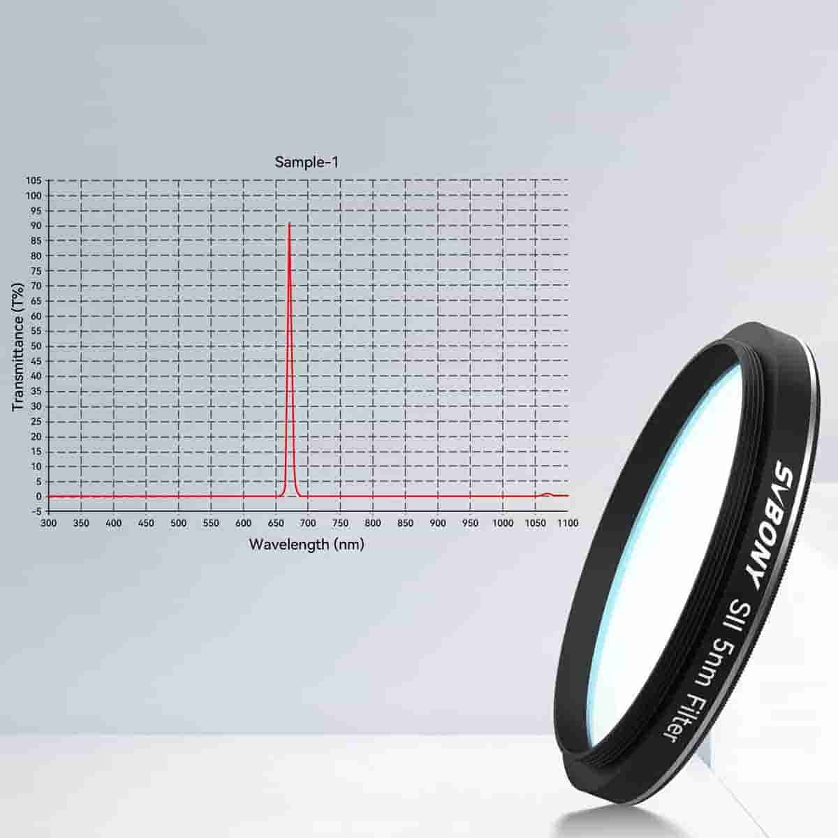 SII Filter 5nm 2" for Astrophotography - SVBONY