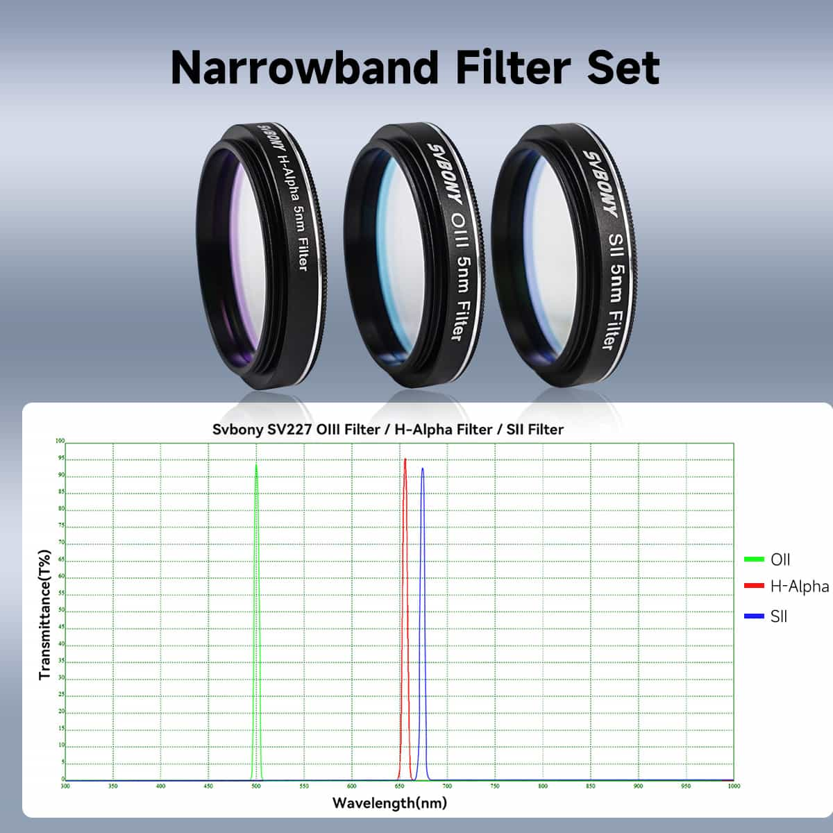 Filtre SII & OIII & H-Alpha pour l'astronomie SV227 - SVBONY