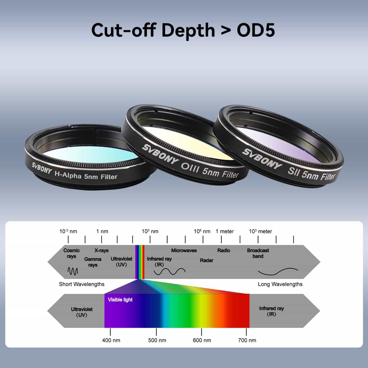 Baader Filtre CCD H-alpha 7nm 65x65x3mm à bande étroite Baader Filtre CCD H-alpha 7nm 65x65x3mm à bande étroite
