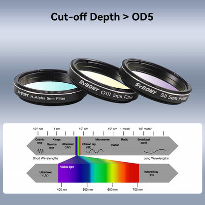 Filtre SII & OIII & H-Alpha pour l'astronomie SV227 - SVBONY