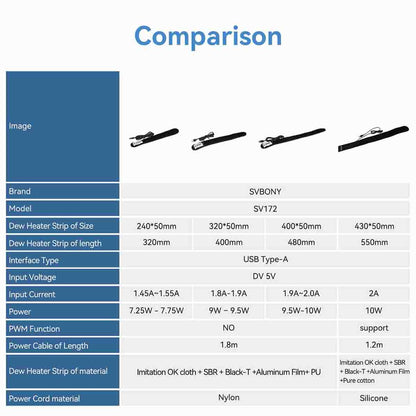 Anti-Fog Heating Band 430mm with PWM Function for Telescopes and Cameras - Svbony