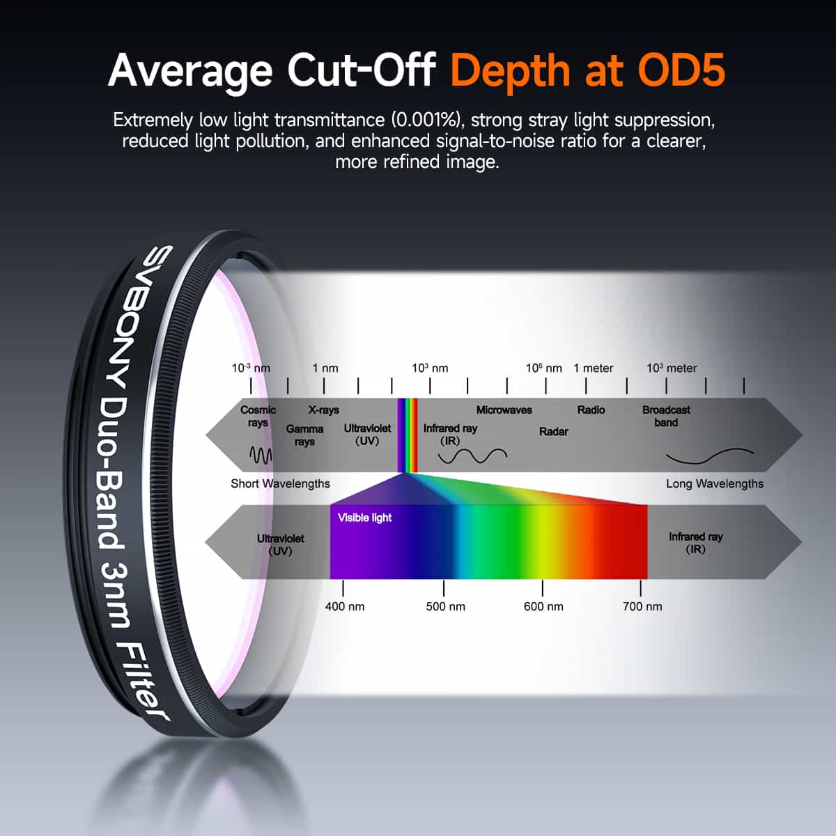 Filtre Duo-Bande H-Alpha & OIII 3nm pour l’Astrophotographie - SVBONY